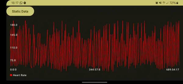 Animated demo: the CMP Chart Library panning through 2.1M data points